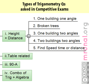 \"Trigonometry